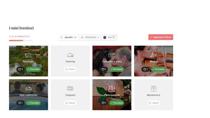 Non sono entrati tutti però...