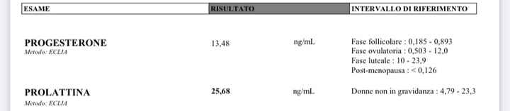 Chi non le aspetta per Aprile 2022 💓🍀🤞🏼 - 1