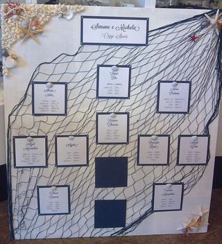 Idea per i nomi dei tavoli 2