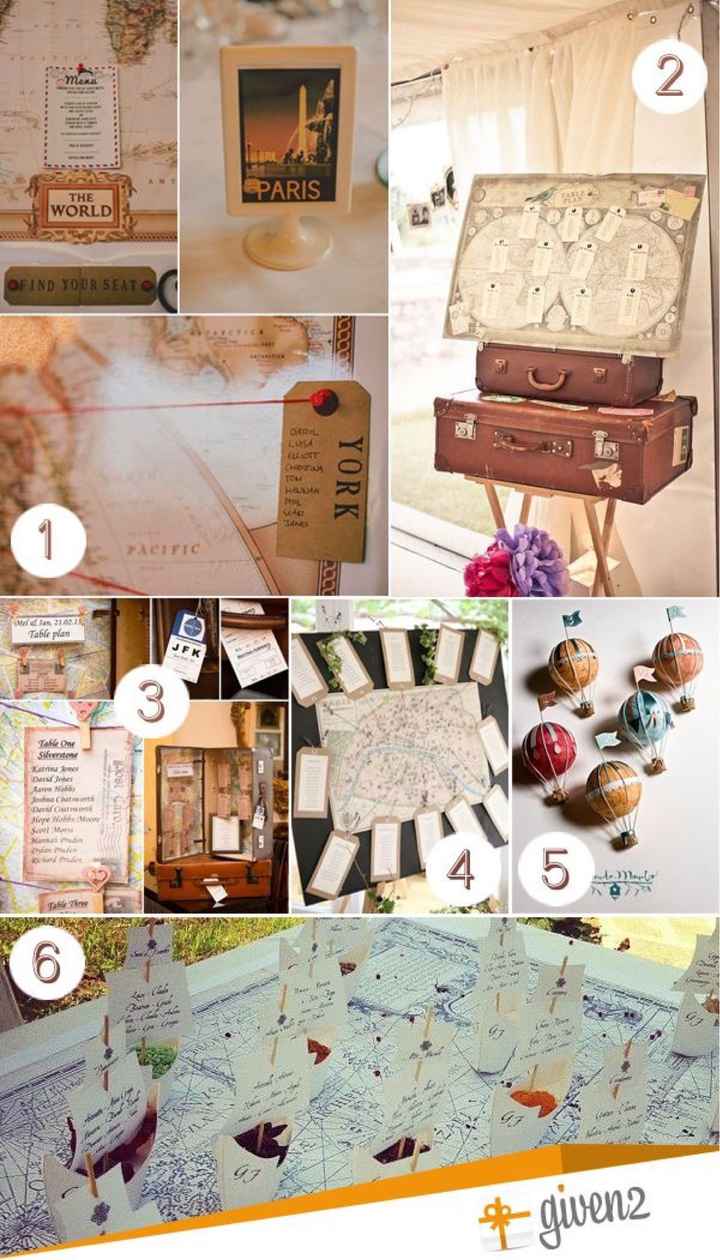 Tableau tema viaggio - 2