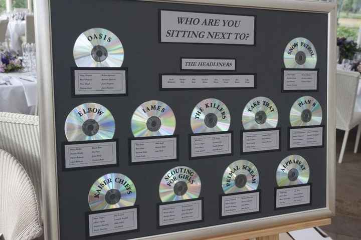 Tableau tema musica - 2