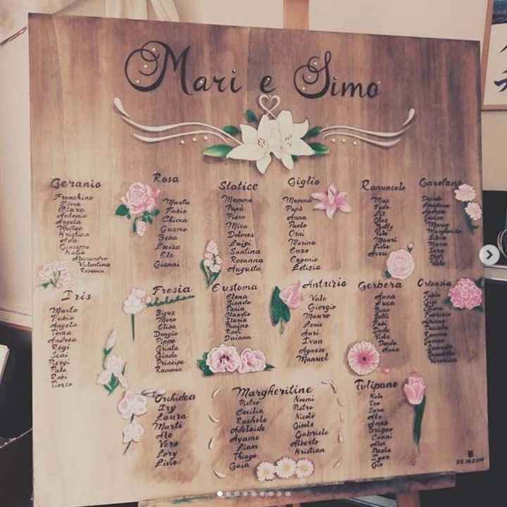 A.a.a tema romantic country cercasi consigli - 3