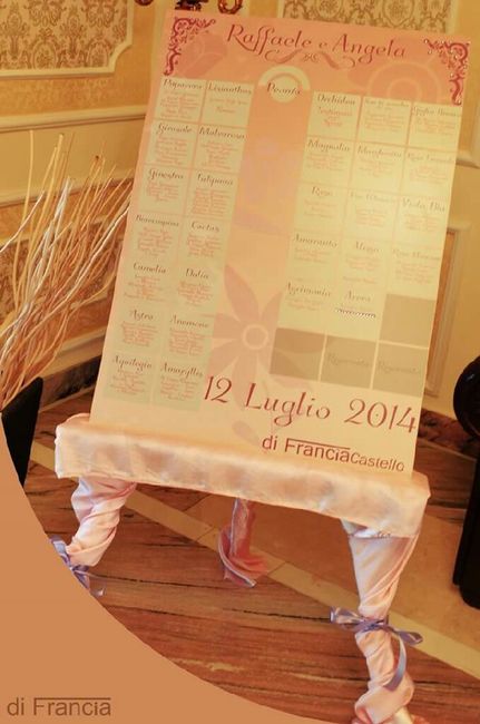 Tema per tableau --> fiori - 3