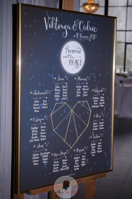 Idee matrimonio tema costellazione 16