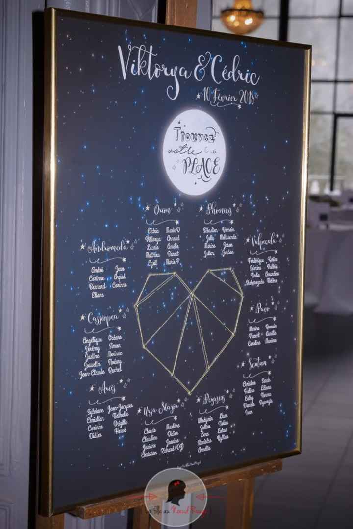 Idee matrimonio tema costellazione - 5