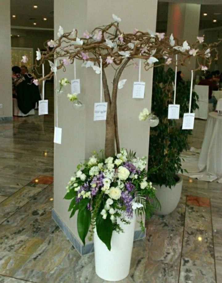 Albero della vita come tema scelto - 4