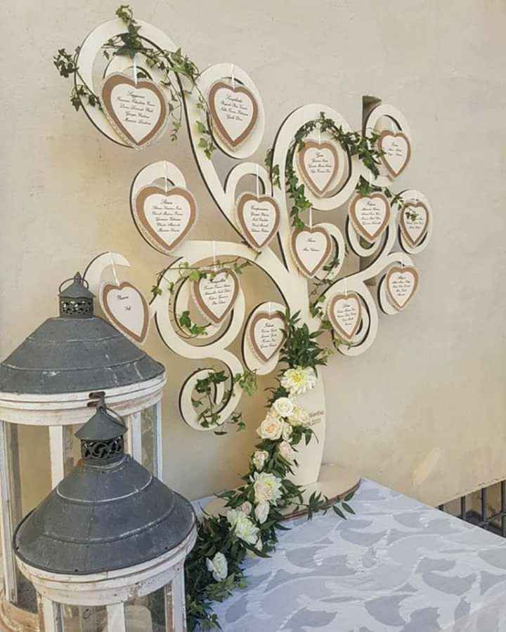 Albero della vita come tema scelto - 11