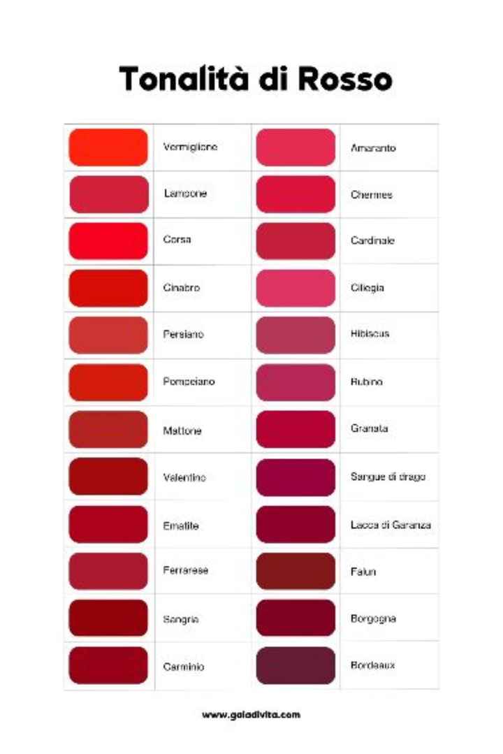 Cambiare qualcosa - 1