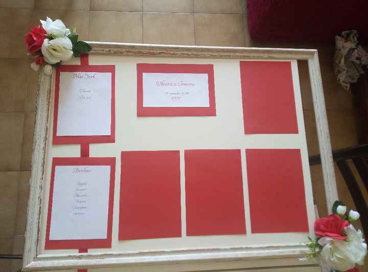 Tableau: quale dei 2? - 2