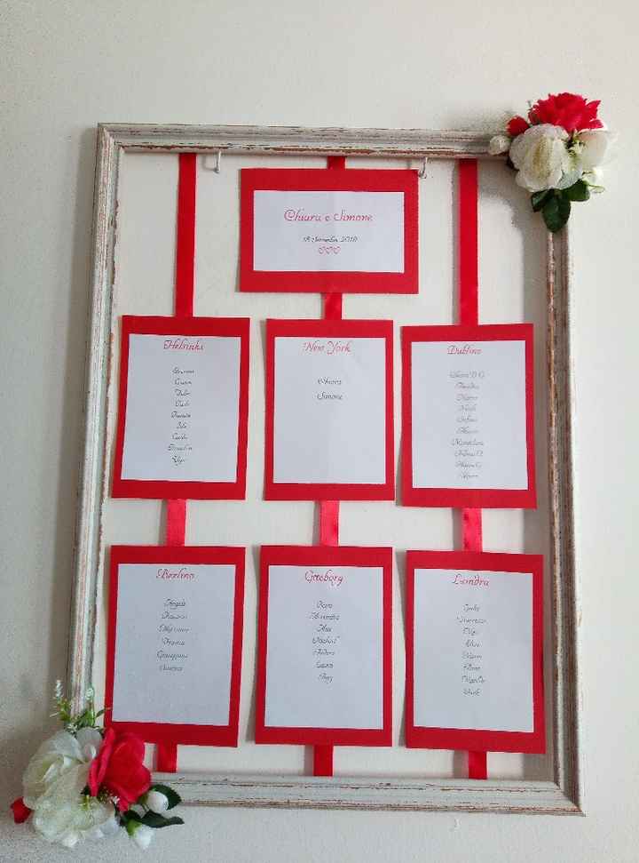 Il mio tableau a - 3 - 1