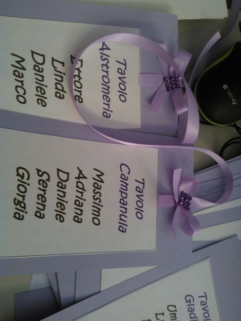 Tema del tableau - 2