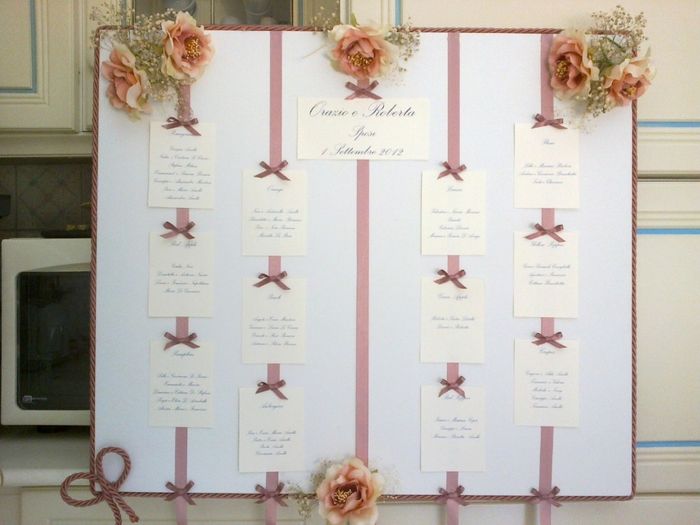 Tableau mariage su tela 