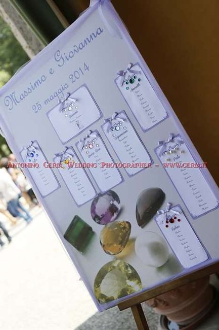 Tableau e segnatavoli - 3