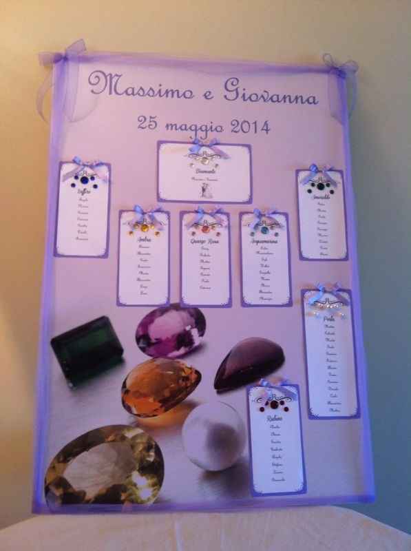 Tema pietre preziose - 4