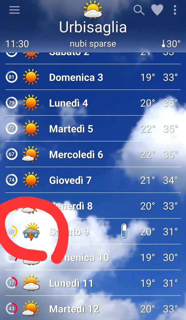 Paura del meteo ⛈️ - 1