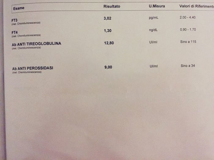 Tiroide e guai in vista - 1