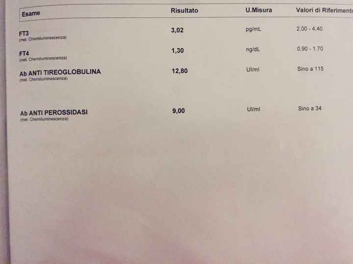 ❤🧡💛💚💙💜 pma 2020, siamo cariche? 💪🏻 - 1