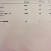 Tiroide e guai in vista - 1