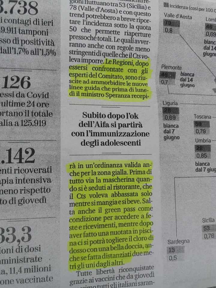 Questa è nuova 🤔 - 1