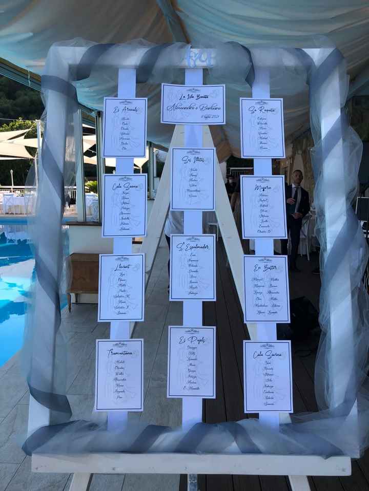Aiuto tableau 🤯🤯🤯 - 1