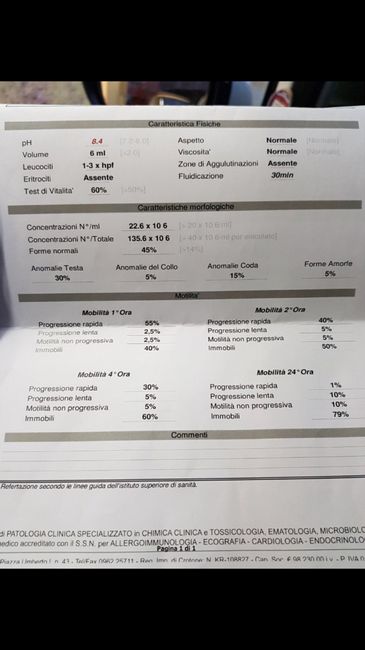 Analisi dello spermiogramma - 1