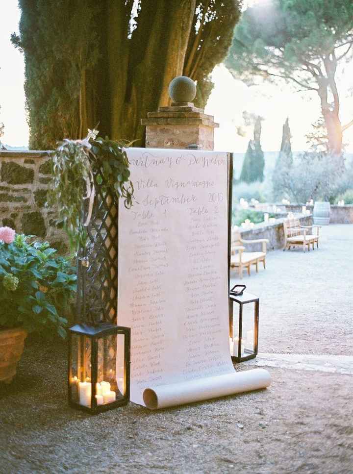 I segnaposto: essenziali o superflui? - 1