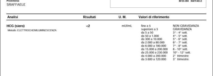 Ghost line o di nuovo positivo? 🤯 - 1