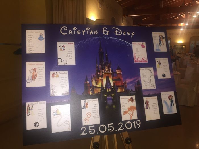 Idee originali tema - 2