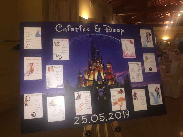 Idee originali tema - 2