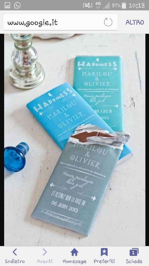 Tema cioccolato.ideeee????help! - 1