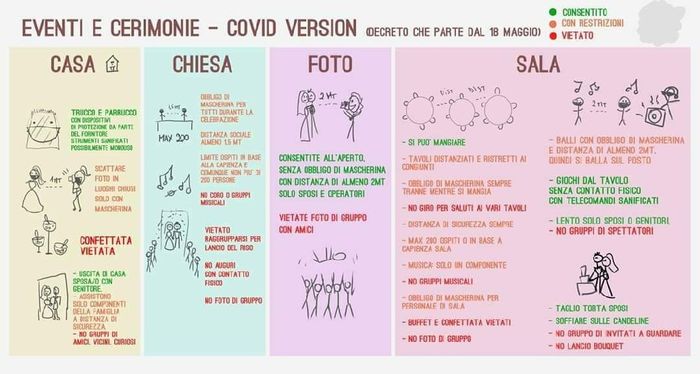 Matrimoni & Covid - 1