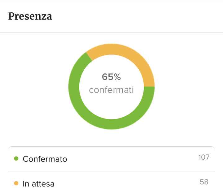 Buon punto conferme - 1