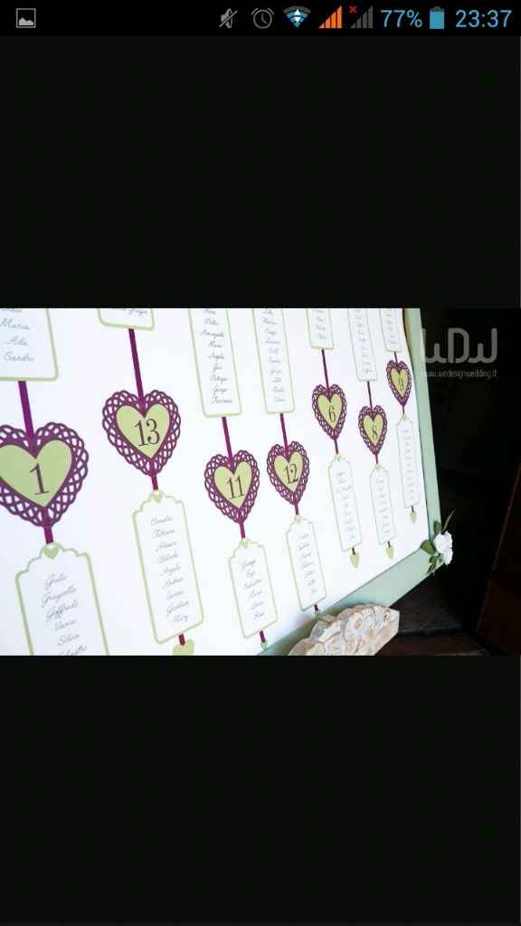 Idee particolari - 1