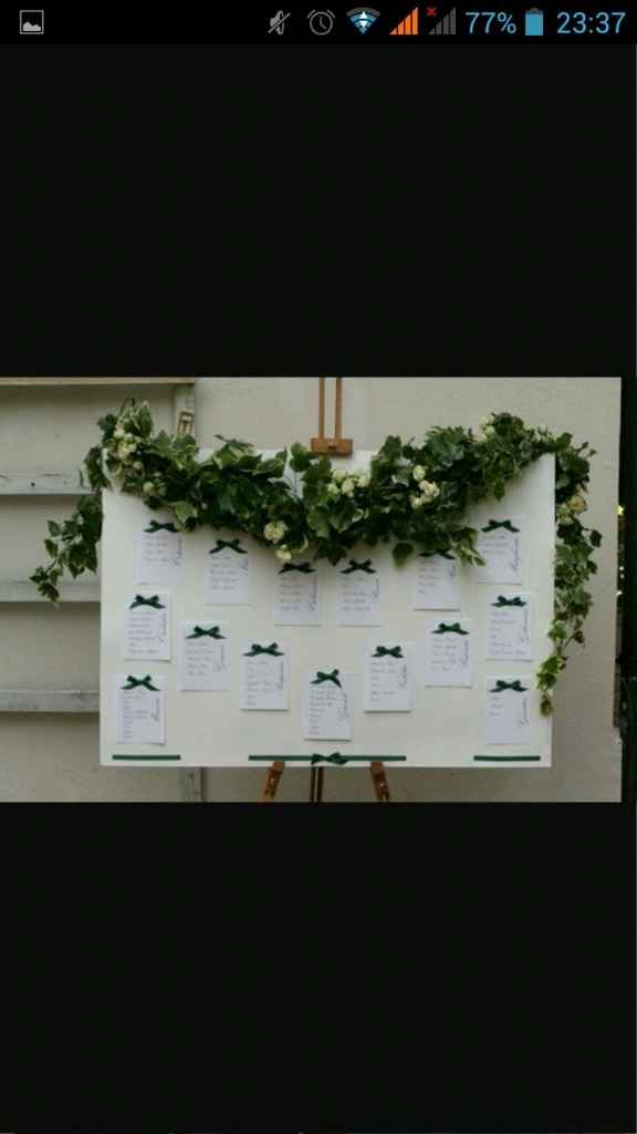 Idee particolari - 2