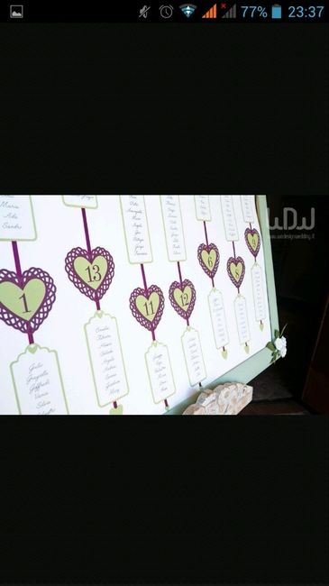 Idee particolari - 1