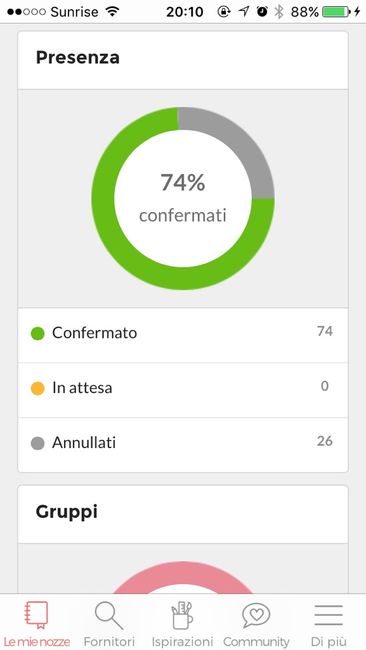 Invitati maleducati - 1