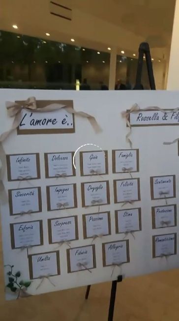 Premesso che il nostro colore sarà il rosso... - 1