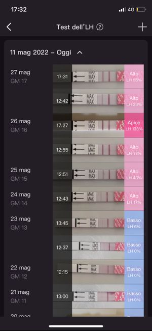 Chi non le aspetta per Giugno 2022 🌻🤰🏻♥️ - 1
