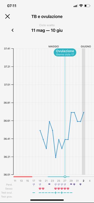Chi non le aspetta per Giugno 2022 🌻🤰🏻♥️ - 1