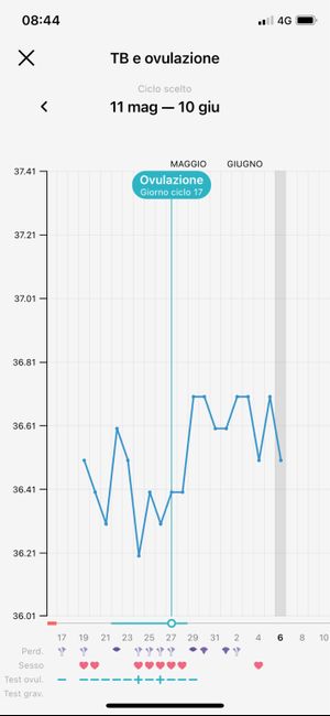 Chi non le aspetta per Giugno 2022 🌻🤰🏻♥️ - 1