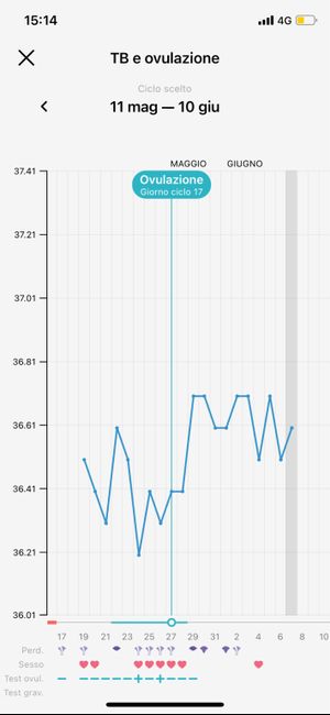 Chi non le aspetta per Giugno 2022 🌻🤰🏻♥️ - 1
