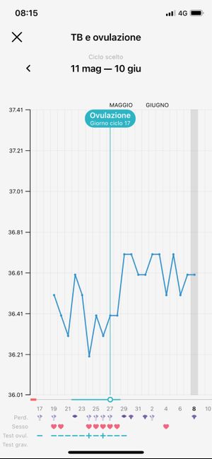 Chi non le aspetta per Giugno 2022 🌻🤰🏻♥️ - 1