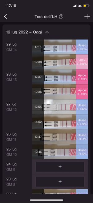 Chi non lo aspetta per Agosto 2022 🤞👶 - 1