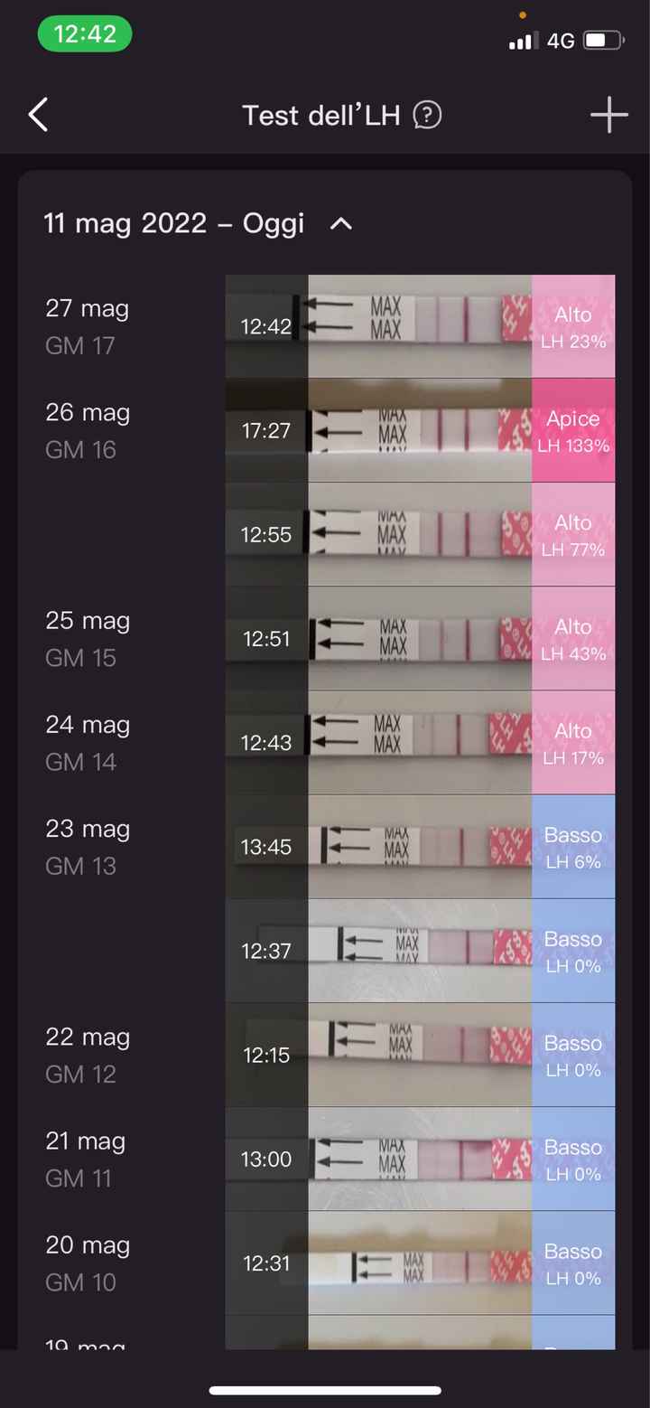 Chi non le aspetta per Maggio 2022 🙏❤️ - 1