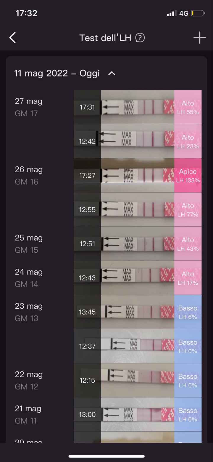 Chi non le aspetta per Giugno 2022 🌻🤰🏻♥️ - 1