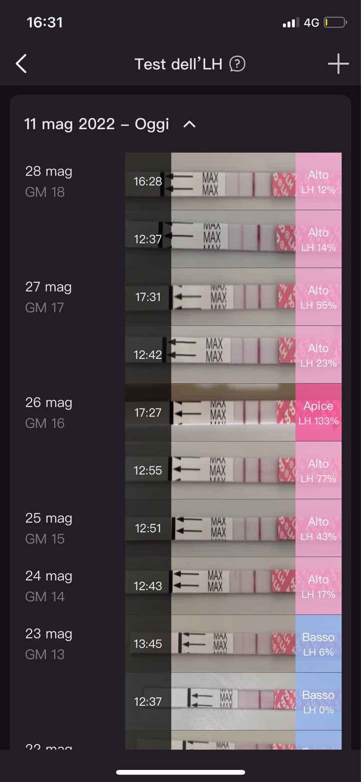 Chi non le aspetta per Giugno 2022 🌻🤰🏻♥️ - 1