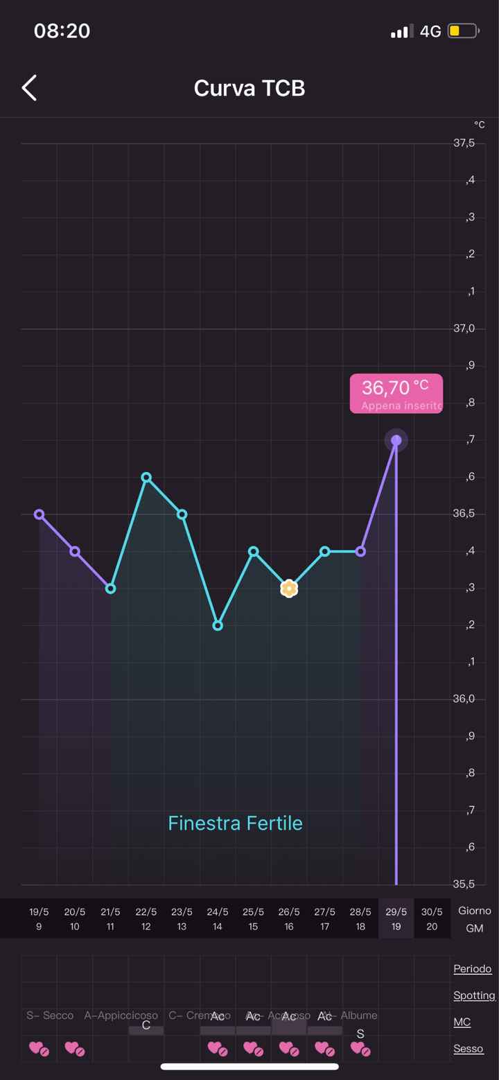 Chi non le aspetta per Giugno 2022 🌻🤰🏻♥️ - 1