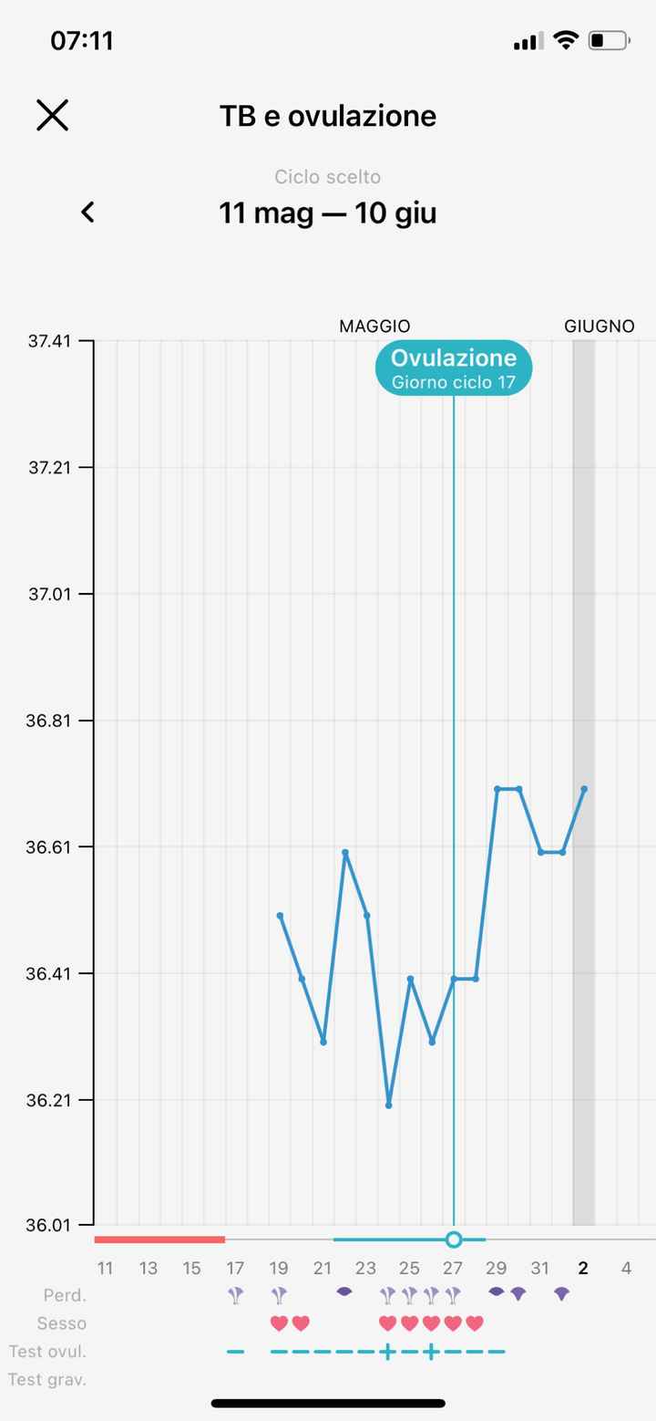 Chi non le aspetta per Giugno 2022 🌻🤰🏻♥️ - 1