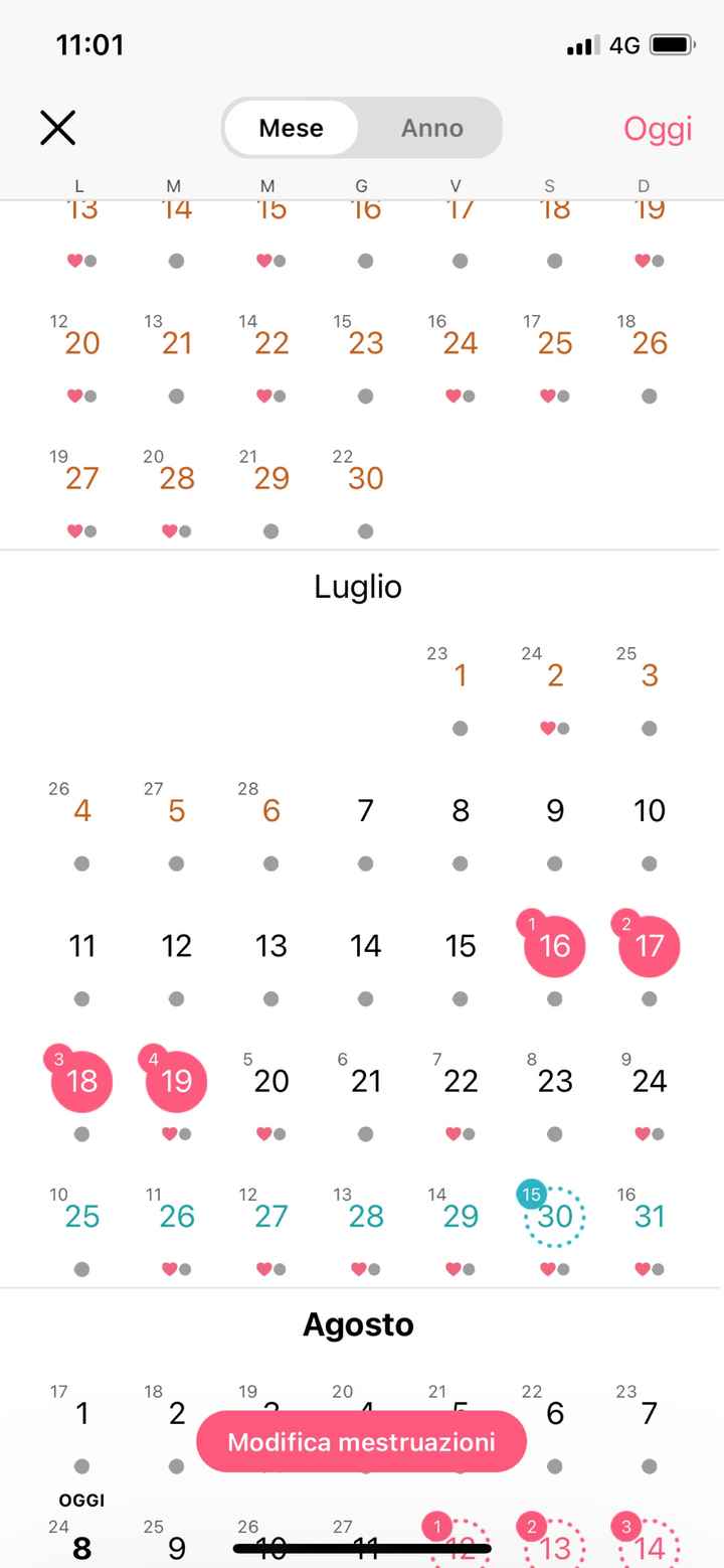 Chi non lo aspetta per Agosto 2022 🤞👶 - 2