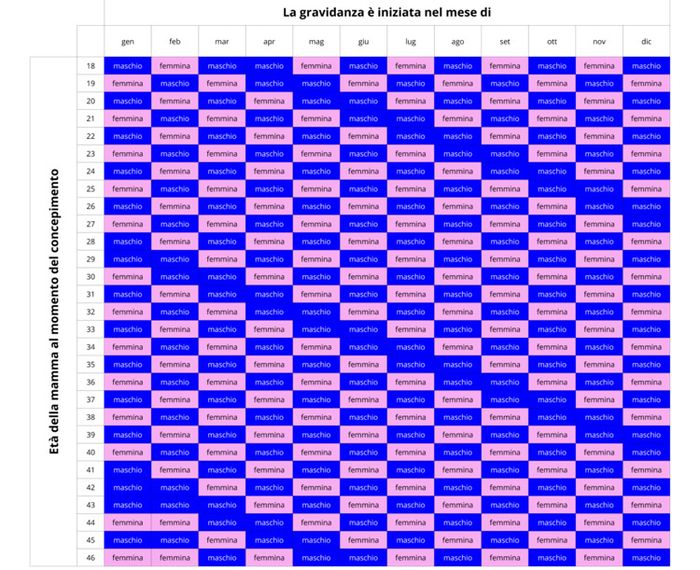 Future mamme Agosto 2021! - 1